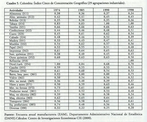 Imagenes derivados del petroleo - Imagui