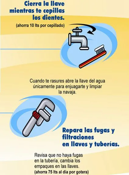 IMAGENES Y DIBUJOS: DIBUJO DE COMO AHORRAR EL AGUA