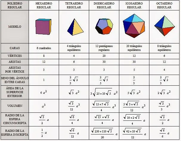 Imagenes de figuras geometricas y sus caracteristicas - Imagui