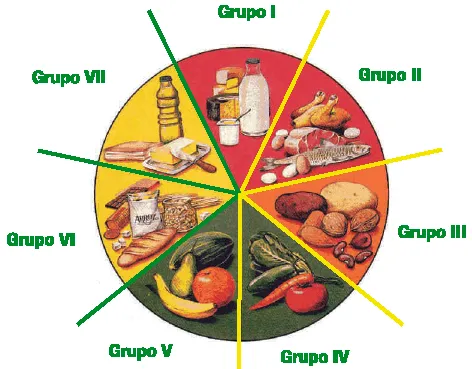 Imagenes y fotos: Dia de la Alimentacion, parte 3