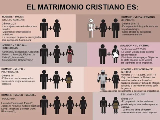 Matrimonio cristiano evangelico - Imagui