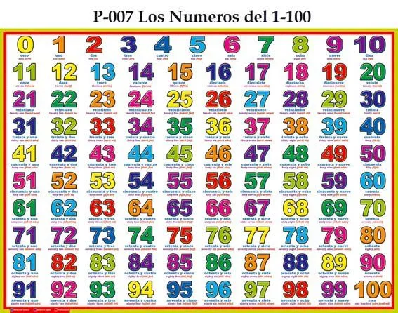 Imagenes de los numeros del 1 al 100 - Imagui