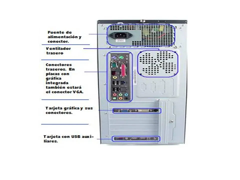 Imagenes de las partes de un cpu - Imagui