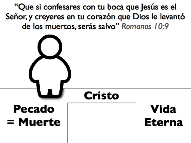 En imágenes | Plan de Salvación.