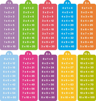 Imágenes de Tablas de multiplicar para Niños para descargar e ...