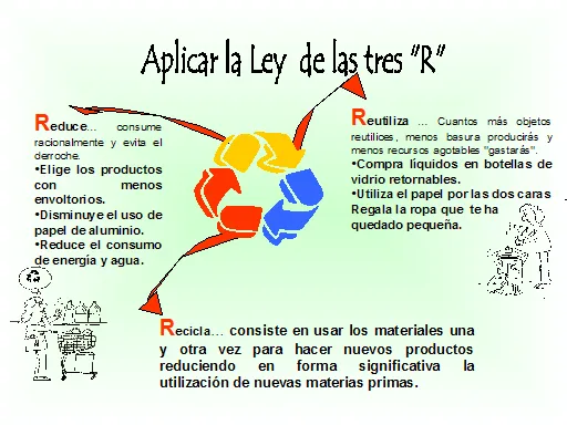 Impacto ambiental de los desechos sólidos - Monografias.com