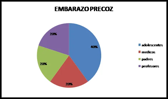 El Impacto de embarazo precoz en adolescentes Huancavelica (página ...