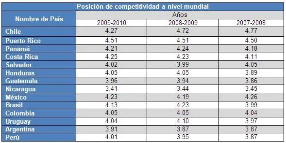 Impacto del financiamiento de Carbona en Honduras (página 3 ...