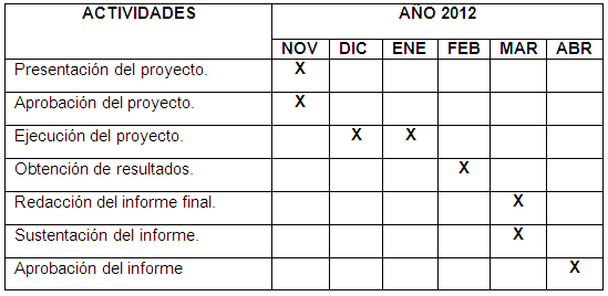 Implementacion de la cultura organizacional - Monografias.