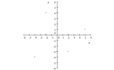 Importancia del Plano Cartesiano