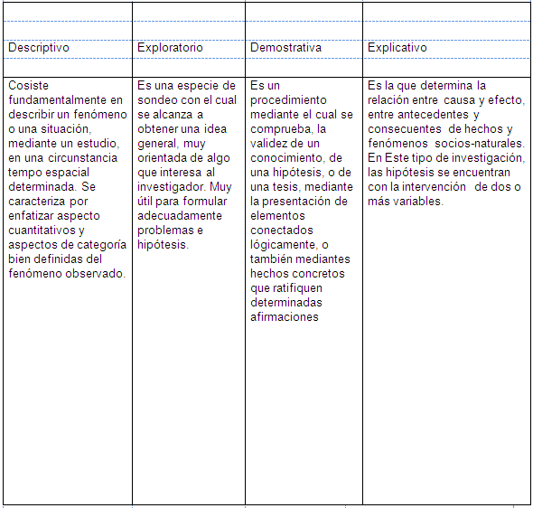 Los imprevistos y su insidencia en los estados financieros ...