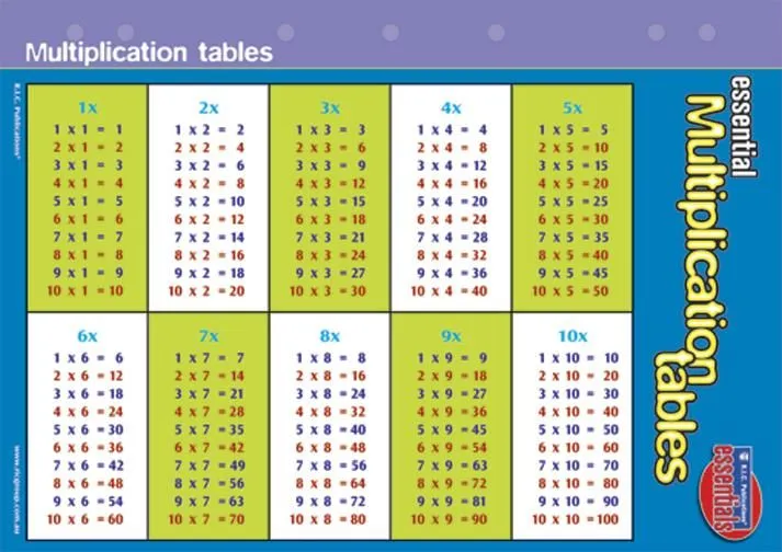 IMPRIME TABLAS DE MULTIPLICAR: AGRANDAR E IMPRIMIR TABLA DE ...