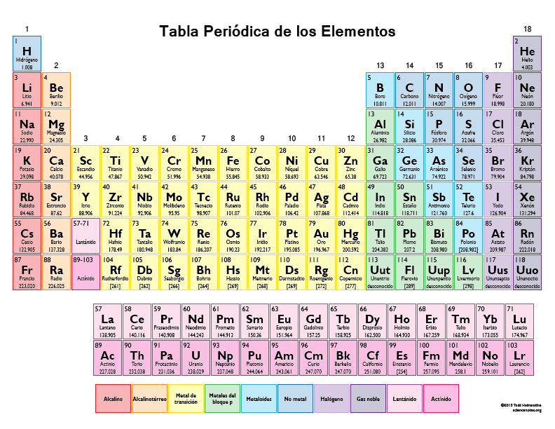 Imprimible Tabla Periódica de los Elementos en Color - Color Spanish  Periodic Table