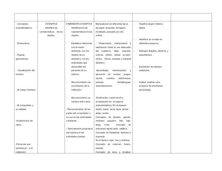 Indicadores de logros preescolar- primer grado