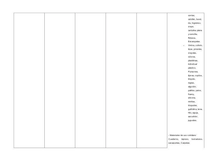 Indicadores de logros preescolar- primer grado