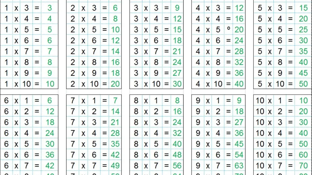 INFANTILES LAS TABLAS DE MULTIPLICAR 1 AL 10 - YouTube