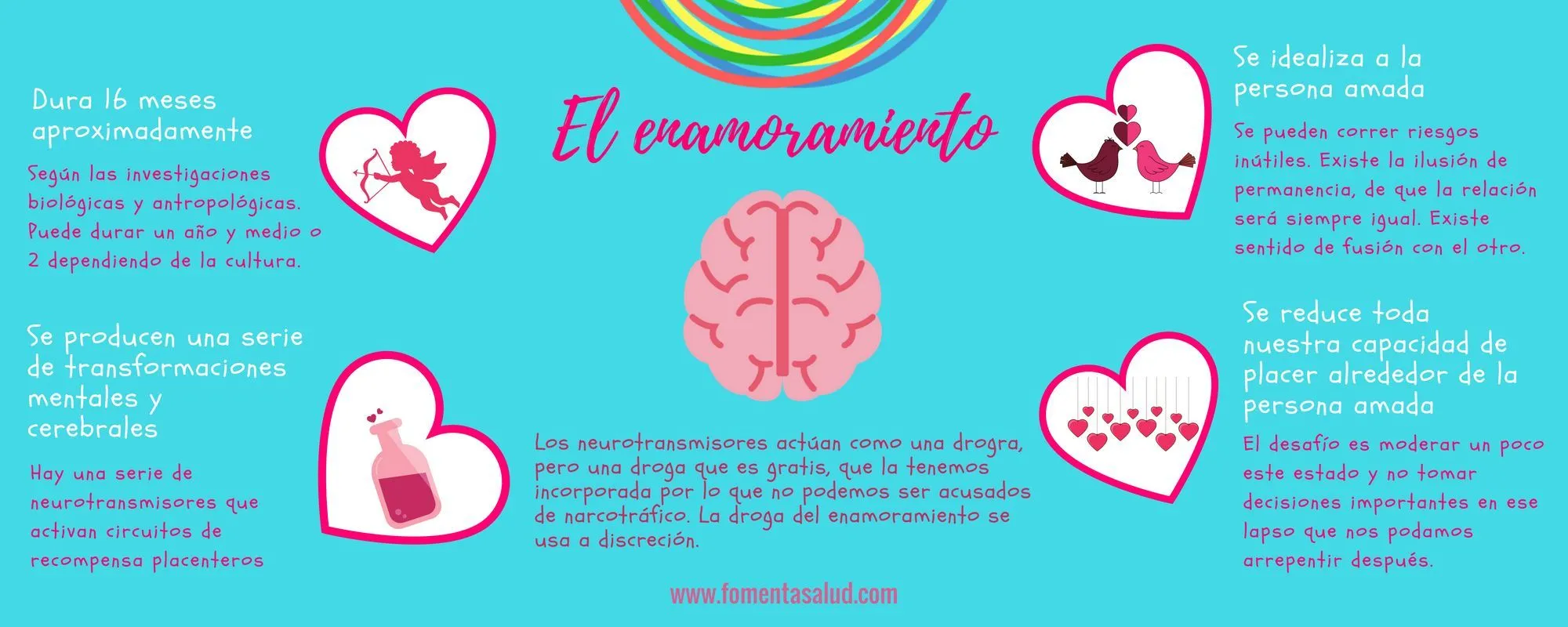 infografía para conocer el enamoramiento | Love