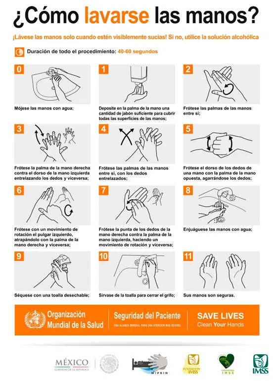 Infografía, Lavado de manos