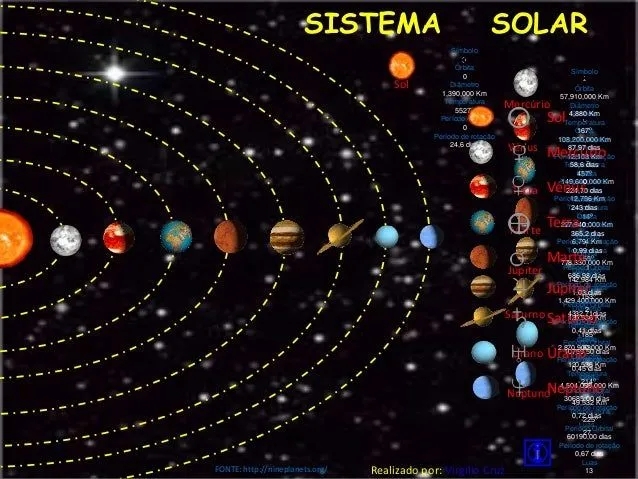 Infografia sistema solar