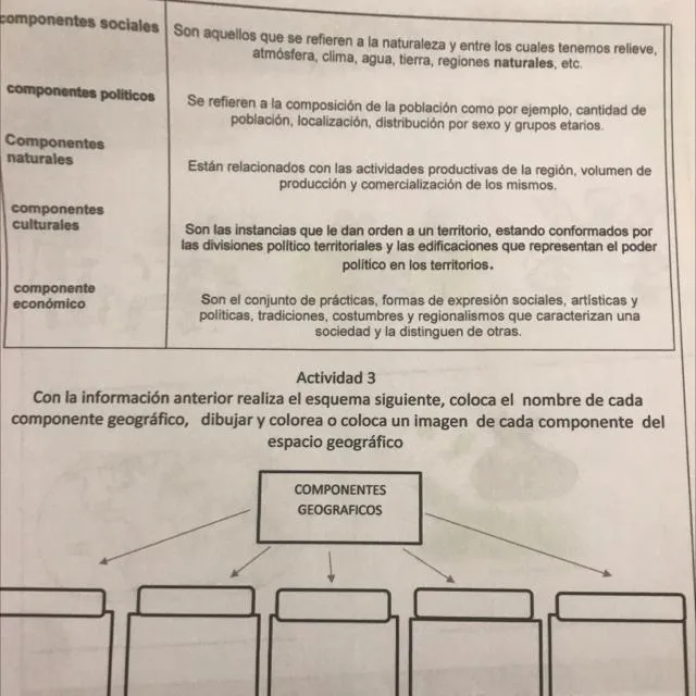 Con la información anterior realiza el esquema siguiente coloca el nombre  de cada componente geográfico - Brainly.lat