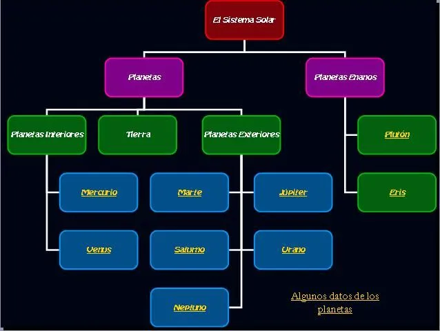 informatica 4º E.S.O: El Sistema Solar