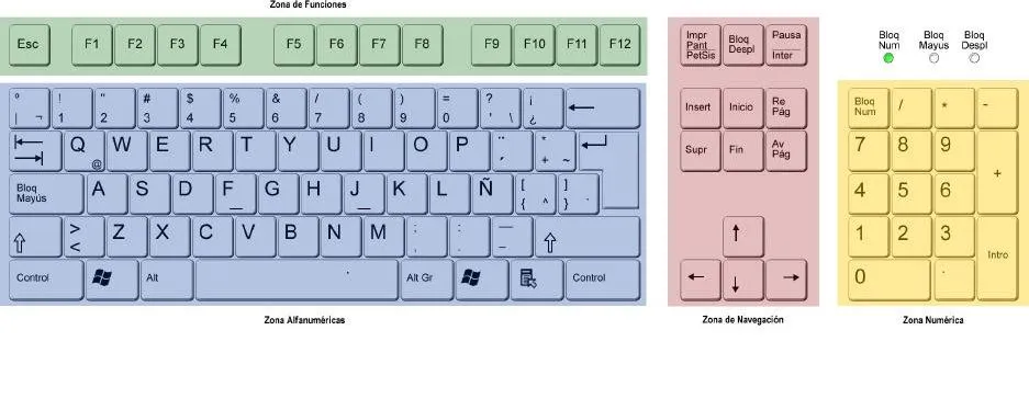 Informática Básica - Asodesi: EL TECLADO, ZONAS Y SUS FUNCIONES