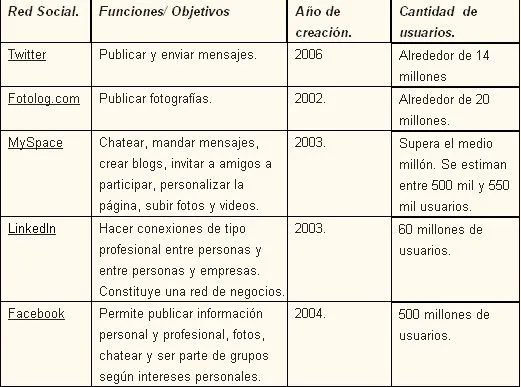 Informática: 9. Hacer un cuadro comparativo con las diferencias ...