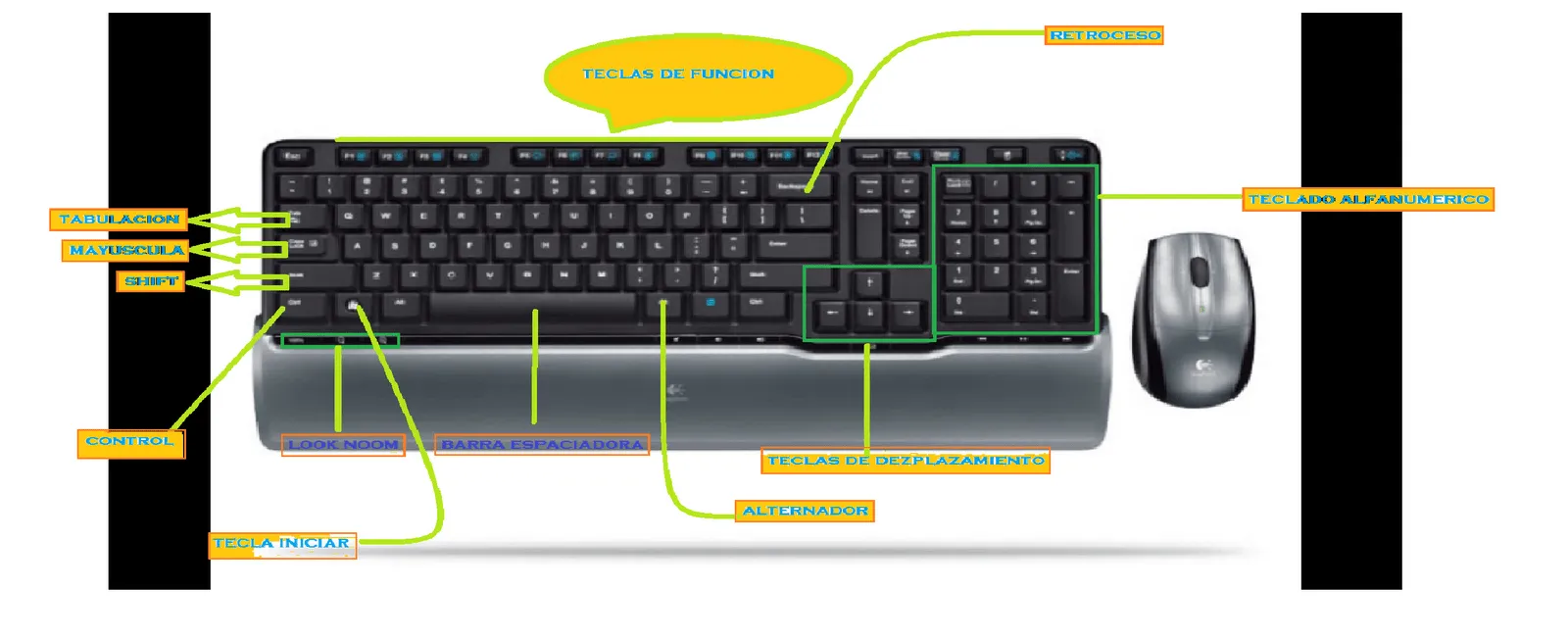 Informatica Grado 803 Fabian Steeven: El Teclado Y Sus Partes