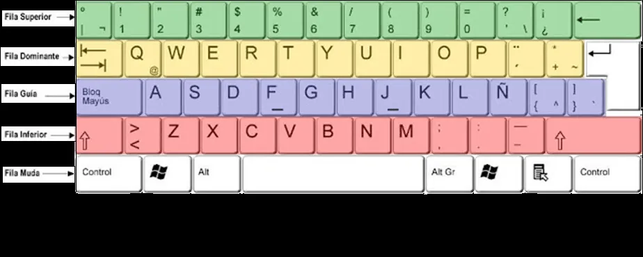 Informatica Horizontes: Ejercicios de digitación