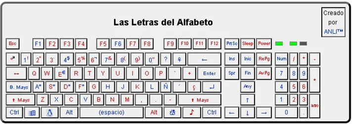 Informatica Horizontes: El teclado de computadora
