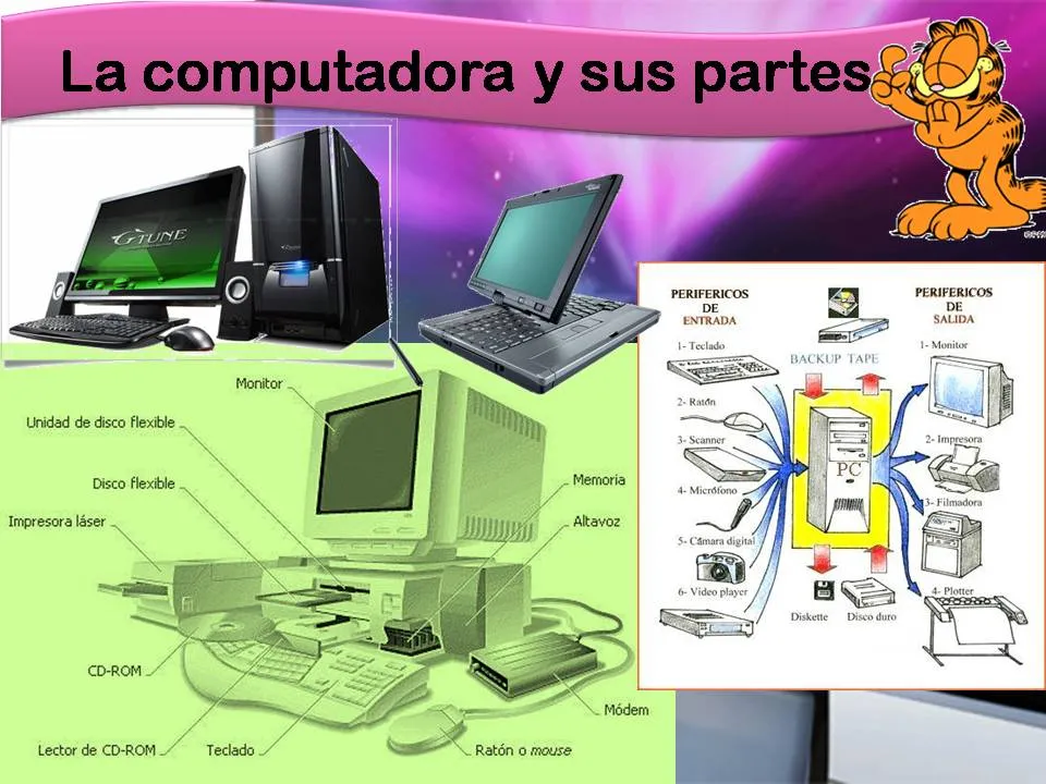 informatica e internet: LA COMPUTADORA Y SUS PARTES