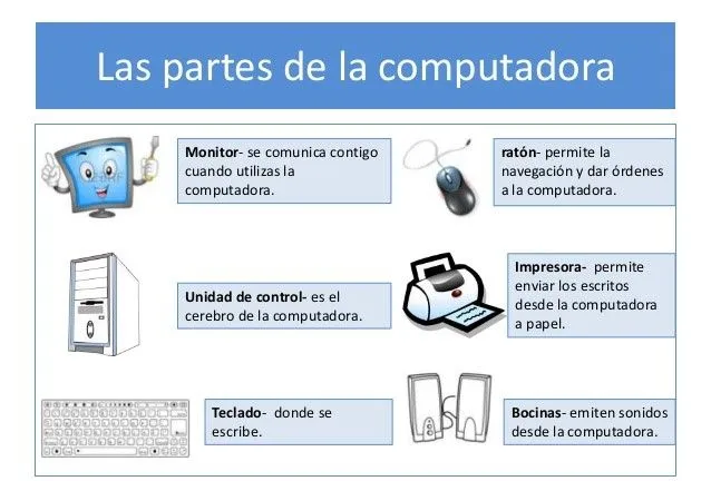 Informática para Preescolares: Parte de la computadora y sus usos