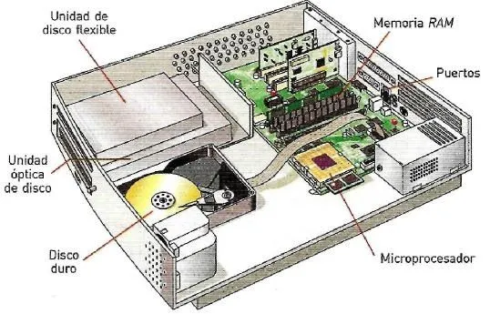 Informática Secundaria y Bachillerato: Tema 2