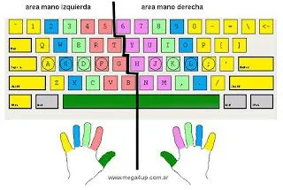 INFORMATICA: EL TECLADO