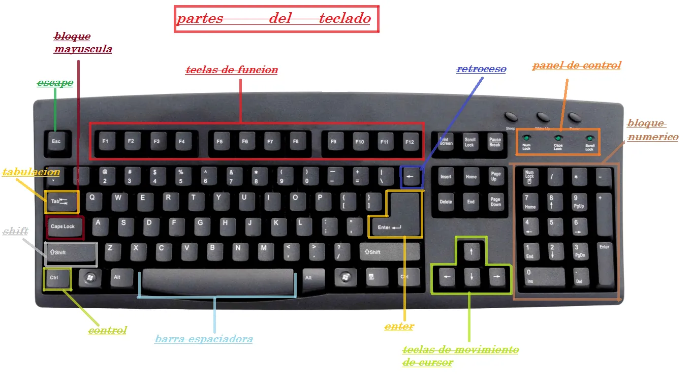 informática tutorial: partes del teclado