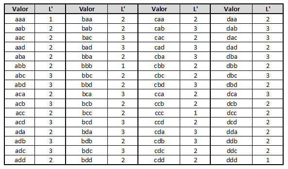 Un informático en el lado del mal: mayo 2010