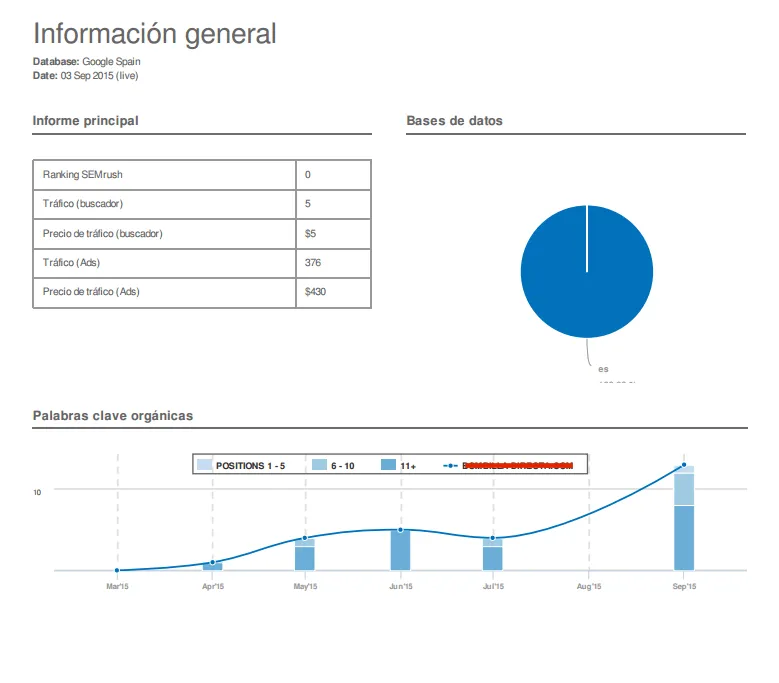 Informe