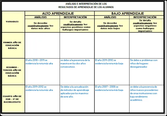 Ejemplo de Informe de Autoevaluación Institucional - Monografias.