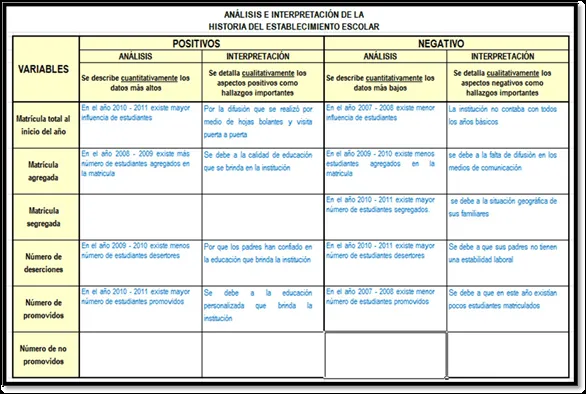 Ejemplo de Informe de Autoevaluación Institucional - Monografias.