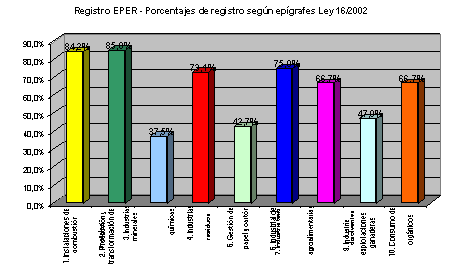 Informe EPER de emisiones 2001 :: Consejería de Medio Ambiente y ...