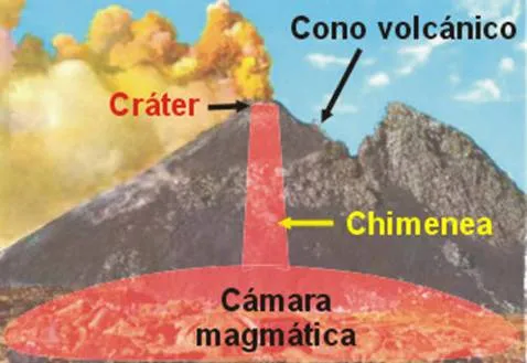 Informe de experimento: Erupción Volcánica - Monografias.