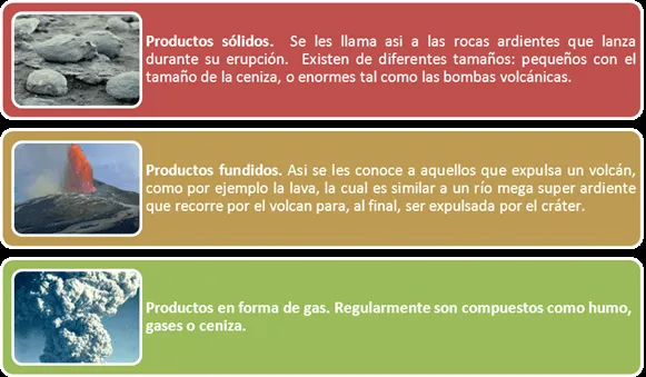 Informe de experimento: un volcán casero - Monografias.