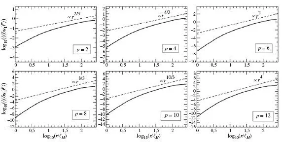 Ingeniare. Revista chilena de ingeniería - Turbulencia sintética ...