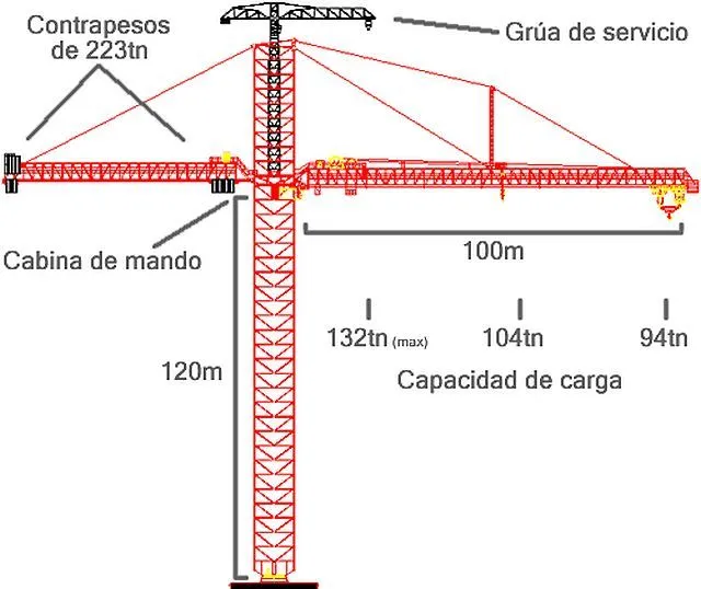 Ingeniería y Computación: Kroll K-10000, la Grúa Torre más grande ...