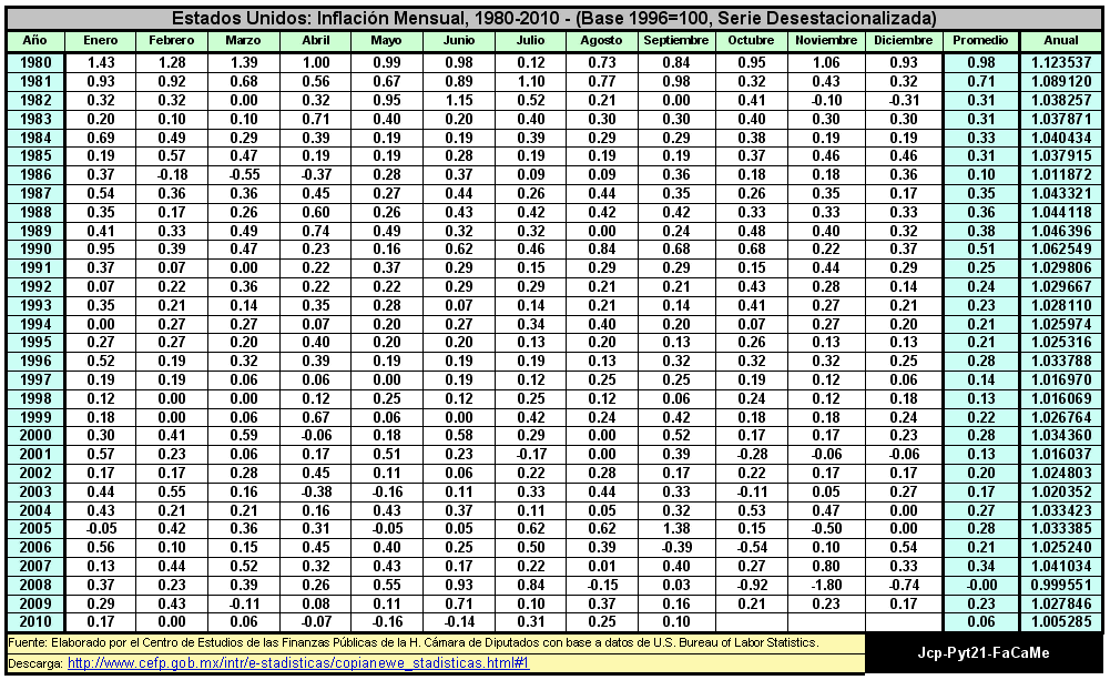 Ingeniería de Costos y Licitaciones de Construcción en México ...