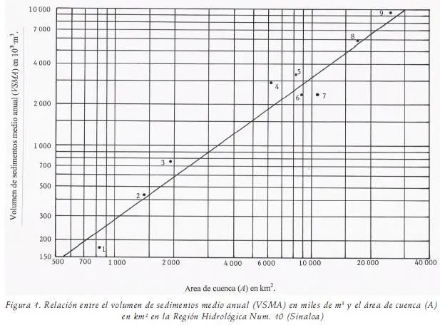 Ingeniería, investigación y tecnología - Estimación probabilística ...