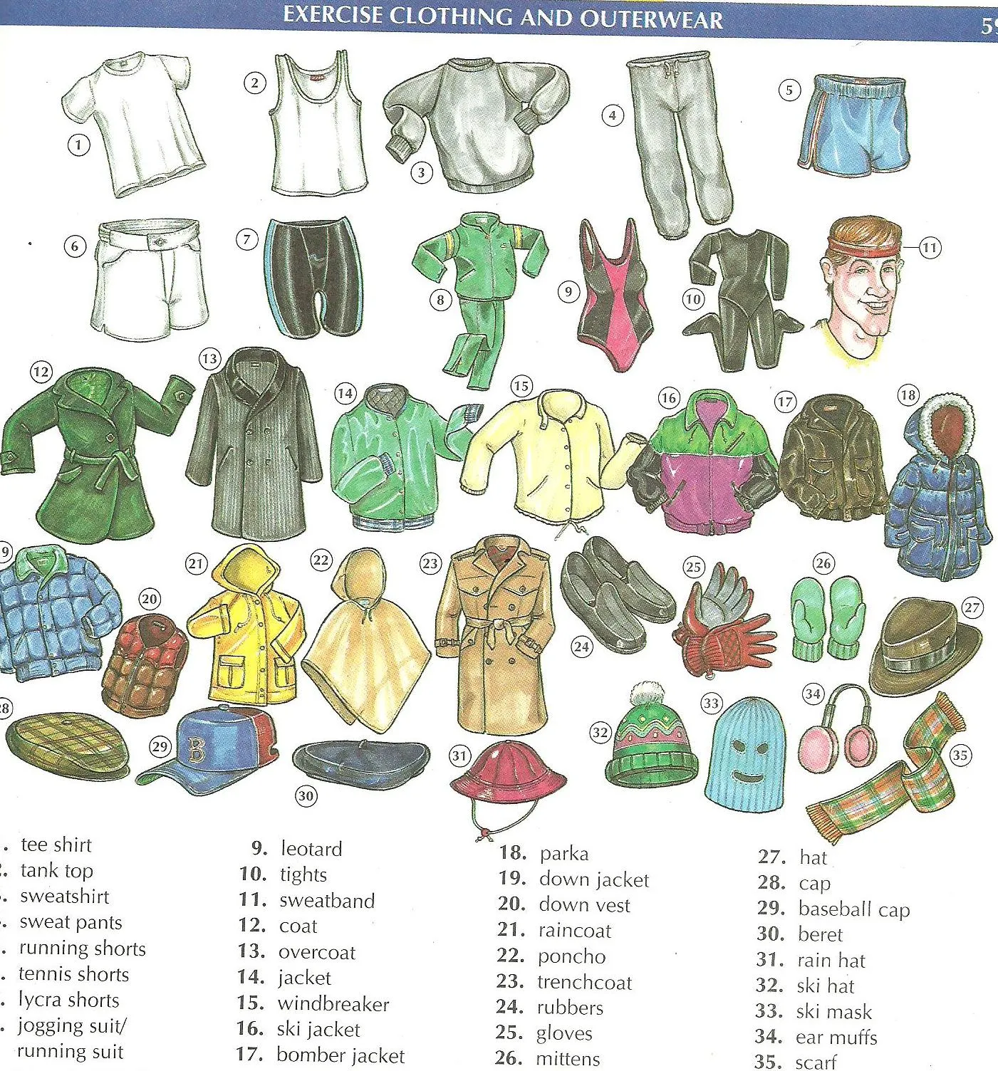 INGLES IV: Clothes vocabulary