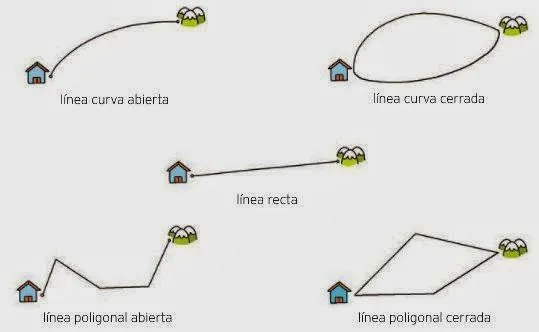 Iniciación a la geometría: Sesión III: ¡Familiarizándonos con la ...