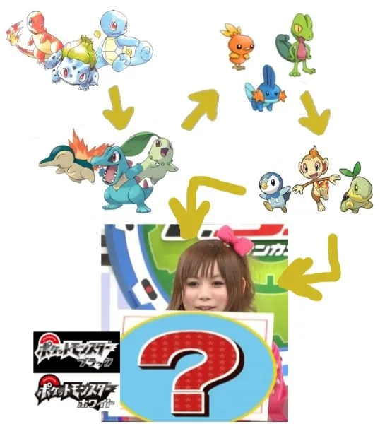 Los iniciales de Pokémon Blanco y Negro, el 16 de mayo en Pokémon ...