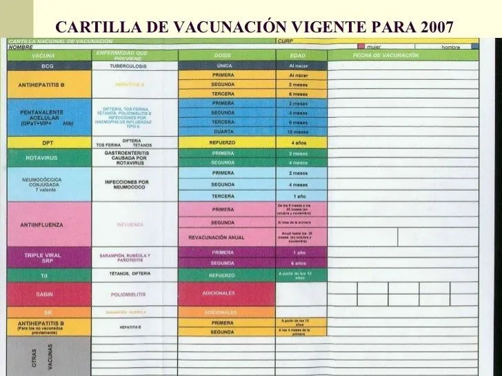 inmunizaciones-4-728.jpg?cb= ...